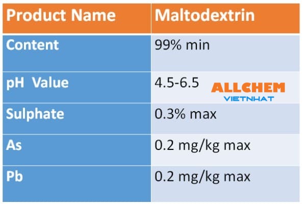 Maltodextrin có tác dụng và ứng dụng gì?
