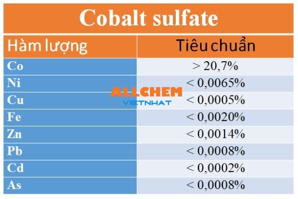 Coban sunfat, CoSO4 có ứng dụng ra sao?