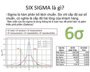 Sigma